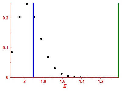 Strength function